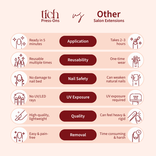 Comparison chart between Tich Press-Ons and Other Salon Extensions with icons and text.